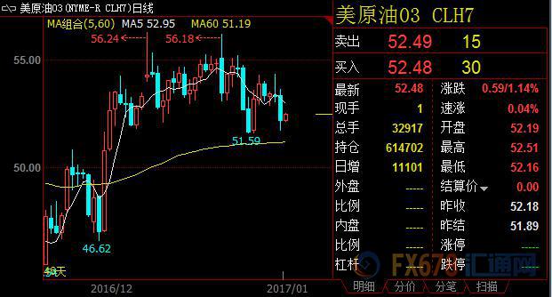 外汇期货股票比特币交易