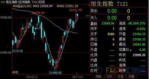 外汇期货股票比特币交易