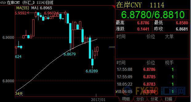 外汇期货股票比特币交易