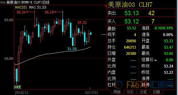 外汇期货股票比特币交易