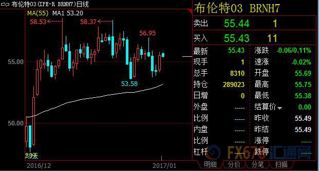 外汇期货股票比特币交易