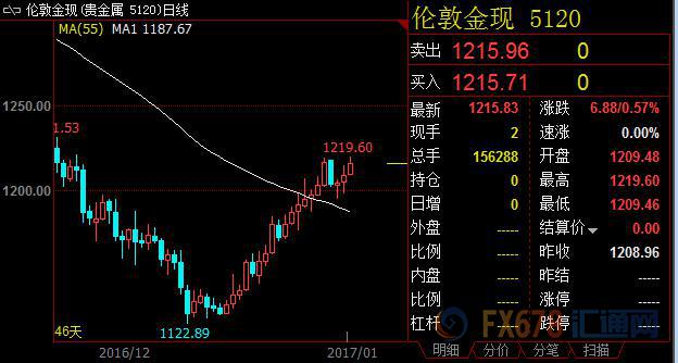 外汇期货股票比特币交易