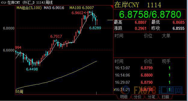 外汇期货股票比特币交易