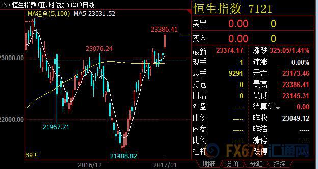 外汇期货股票比特币交易