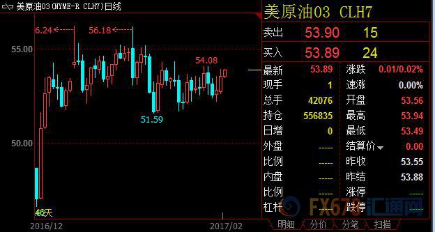 外汇期货股票比特币交易