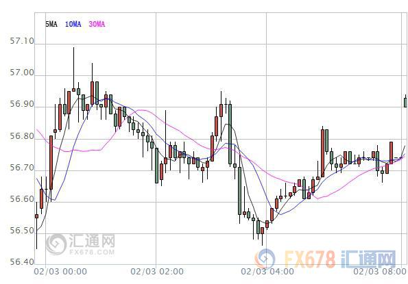 外汇期货股票比特币交易