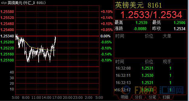 外汇期货股票比特币交易