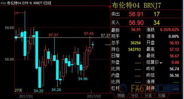 外汇期货股票比特币交易