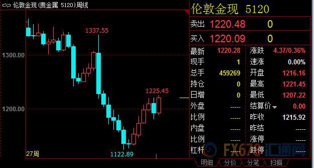 外汇期货股票比特币交易