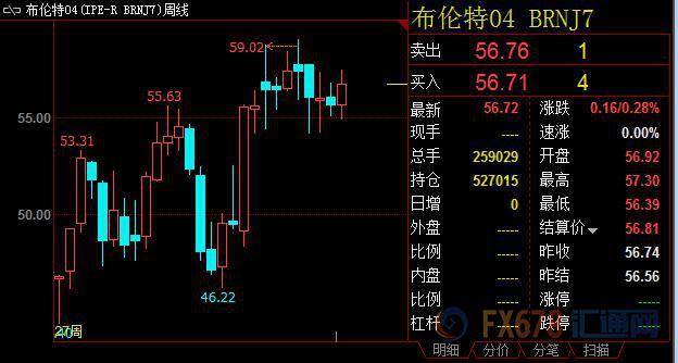 外汇期货股票比特币交易