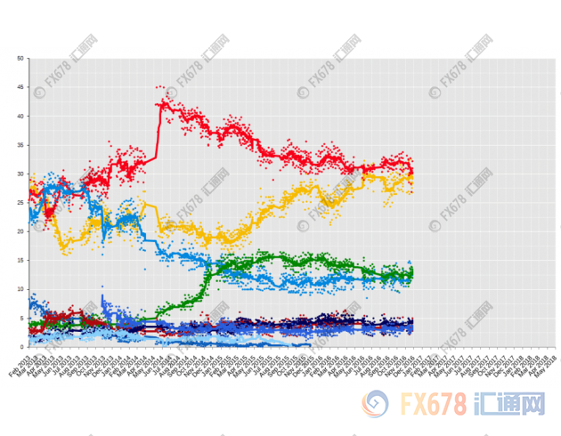 外汇期货股票比特币交易