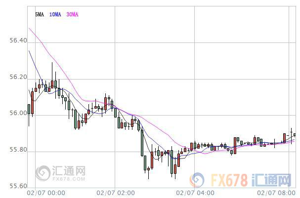 外汇期货股票比特币交易