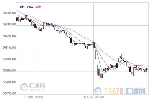 外汇期货股票比特币交易