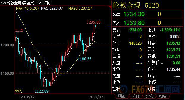 外汇期货股票比特币交易