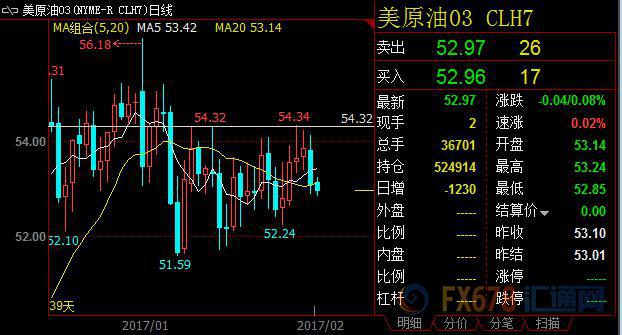 外汇期货股票比特币交易