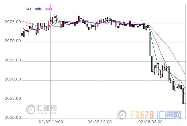 外汇期货股票比特币交易