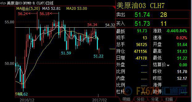 外汇期货股票比特币交易