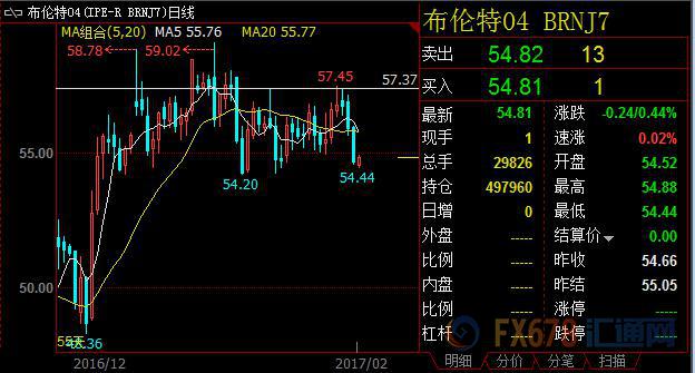 外汇期货股票比特币交易