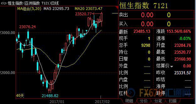 外汇期货股票比特币交易