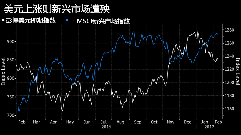 外汇期货股票比特币交易