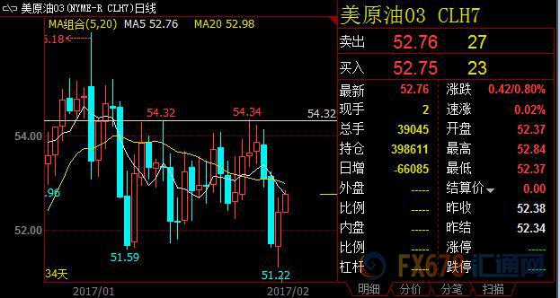 外汇期货股票比特币交易