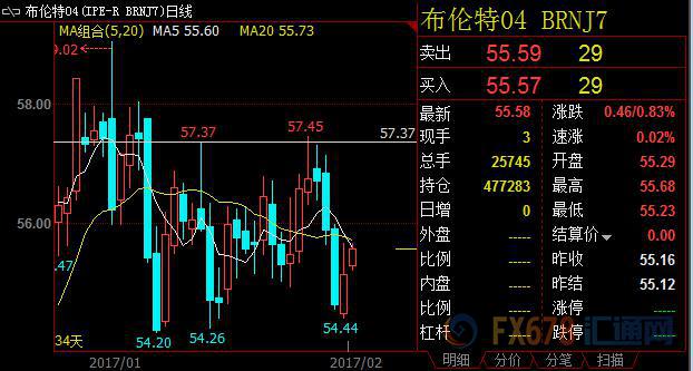 外汇期货股票比特币交易