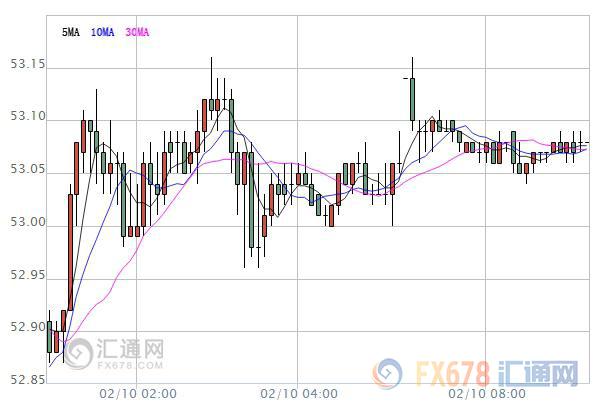 外汇期货股票比特币交易