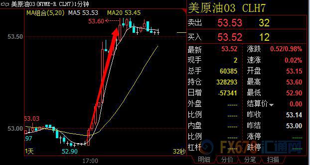 外汇期货股票比特币交易