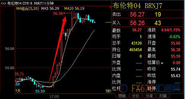 外汇期货股票比特币交易