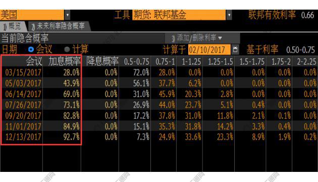 外汇期货股票比特币交易