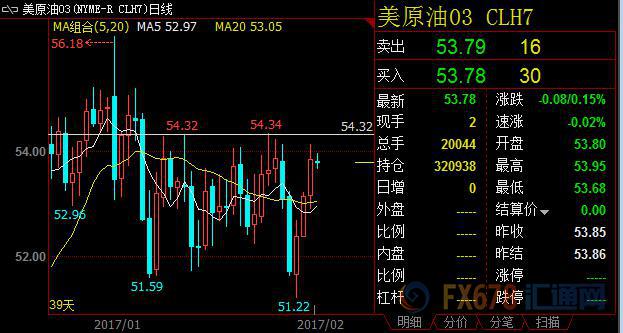 外汇期货股票比特币交易