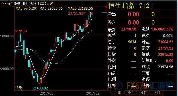 外汇期货股票比特币交易