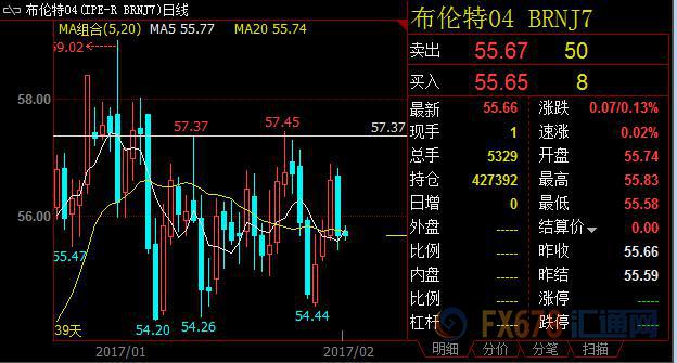 外汇期货股票比特币交易