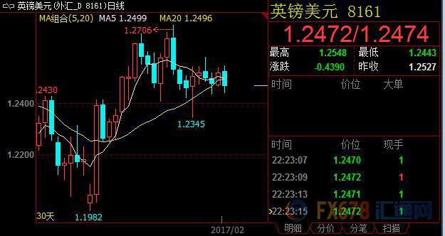 外汇期货股票比特币交易