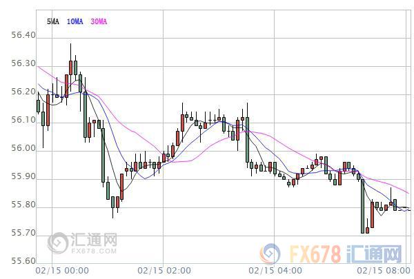 外汇期货股票比特币交易