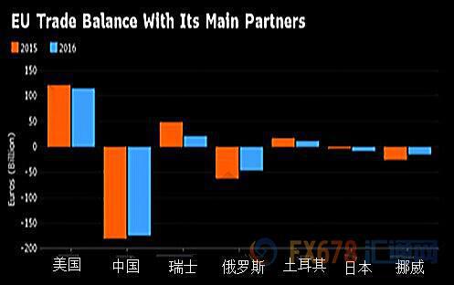 外汇期货股票比特币交易