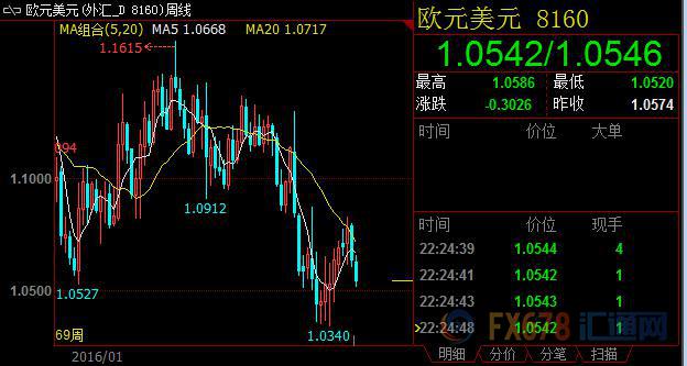 外汇期货股票比特币交易