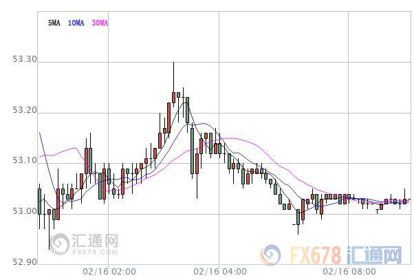 外汇期货股票比特币交易