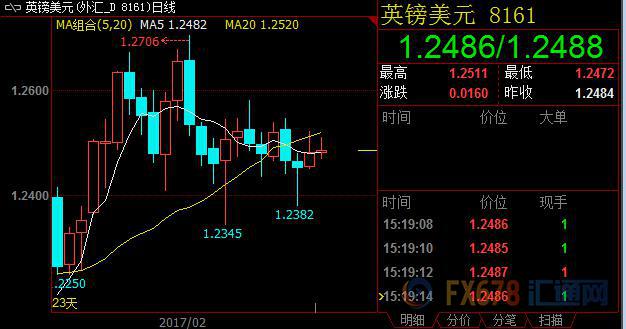 外汇期货股票比特币交易