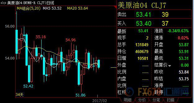 外汇期货股票比特币交易