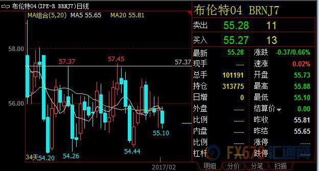 外汇期货股票比特币交易