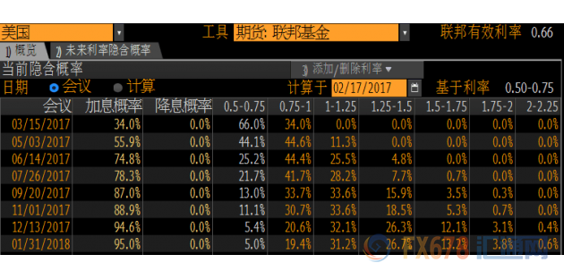 外汇期货股票比特币交易