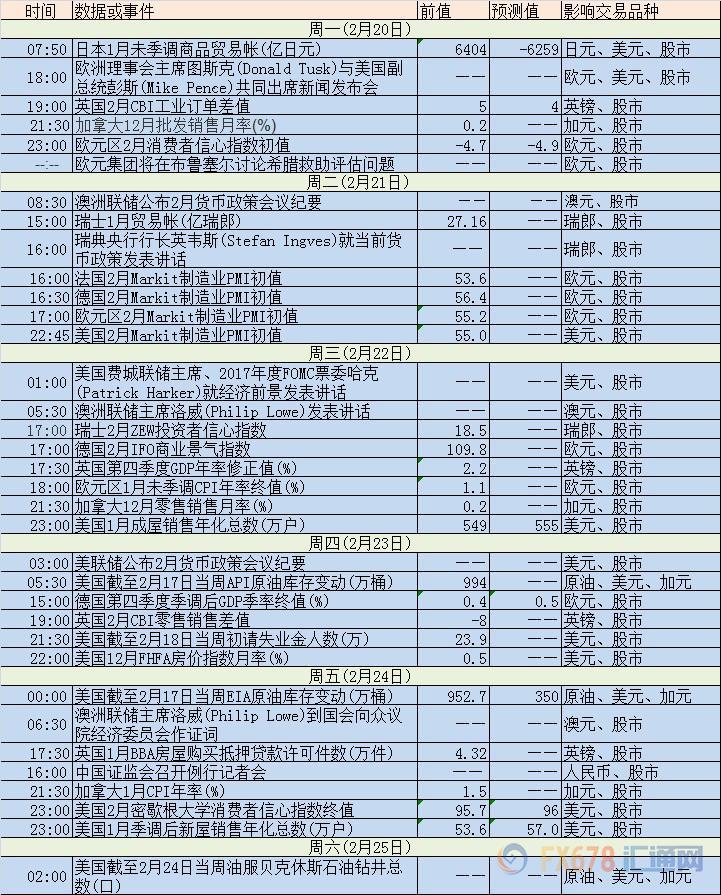 外汇期货股票比特币交易