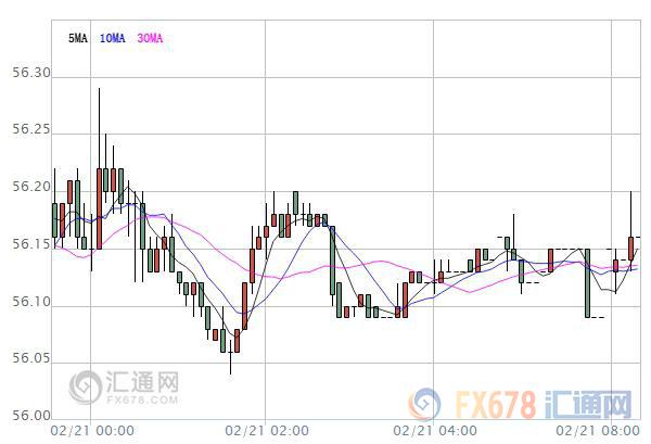 外汇期货股票比特币交易