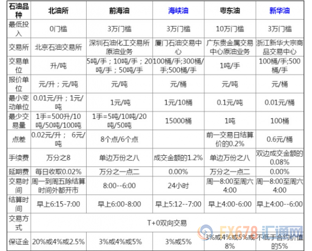 外汇期货股票比特币交易