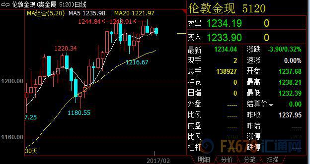 外汇期货股票比特币交易