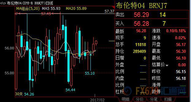 外汇期货股票比特币交易