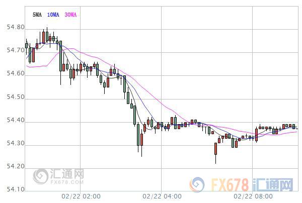 外汇期货股票比特币交易