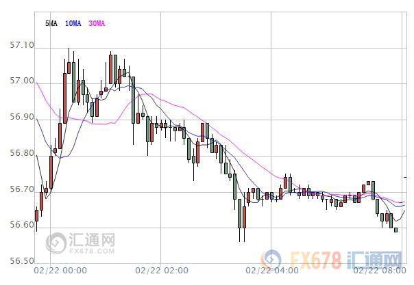 外汇期货股票比特币交易