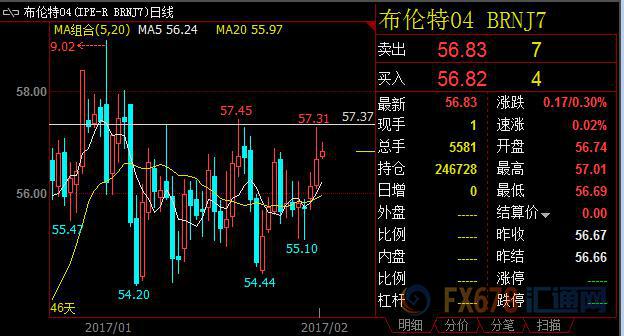 外汇期货股票比特币交易